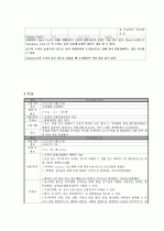 호흡곤란증후군(RDS : Respiratory Distress Syndrom) CASE  9페이지