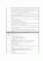 호흡곤란증후군(RDS : Respiratory Distress Syndrom) CASE  11페이지