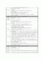 호흡곤란증후군(RDS : Respiratory Distress Syndrom) CASE  13페이지