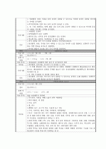 호흡곤란증후군(RDS : Respiratory Distress Syndrom) CASE  14페이지