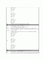 호흡곤란증후군(RDS : Respiratory Distress Syndrom) CASE  16페이지