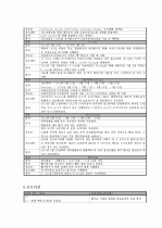 호흡곤란증후군(RDS : Respiratory Distress Syndrom) CASE  17페이지