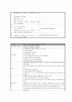 호흡곤란증후군(RDS : Respiratory Distress Syndrom) CASE  18페이지