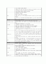 호흡곤란증후군(RDS : Respiratory Distress Syndrom) CASE  19페이지