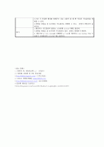 호흡곤란증후군(RDS : Respiratory Distress Syndrom) CASE  20페이지