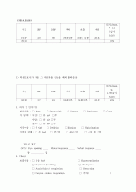 만성 폐쇄성 폐질환(COPD : Chronic Obstructive Pulmonary Disease) CASE 케이스 스터디CASE 5페이지