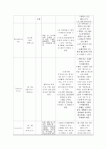 만성 폐쇄성 폐질환(COPD : Chronic Obstructive Pulmonary Disease) CASE 케이스 스터디CASE 9페이지
