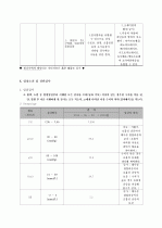 만성 폐쇄성 폐질환(COPD : Chronic Obstructive Pulmonary Disease) CASE 케이스 스터디CASE 10페이지