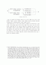 굿으로 읽는 불교의례 - 영산재(靈山齋)를 중심으로 (몸의 종교와 마음의 종교, 풀이와 놀이로 본 영산재, 굿과 영산재의 의례구조) 4페이지