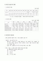 ≪중국 관광시장의 현황과 중국인 관광객 유치방안≫ (중국 시장의 현황, 중국 관광시장의 환경과 특성, 중국인 해외여행 특성 조사분석, 중국인 관광객 유치방안 4페이지