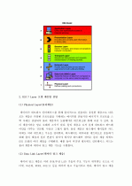 [e-비즈니스] (A+) OSI 7 Layer레이어 모델과 네트워크 관련 용어(MAC, SMTP, VoIP, IoT, PSTN)를 설명하시오  3페이지