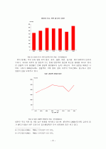[졸업논문_여행사경영론] 관광업의 한류(韓流)활용 증진방안 12페이지