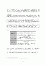 [졸업논문_여행사경영론] 관광업의 한류(韓流)활용 증진방안 25페이지