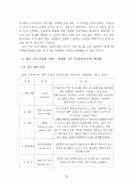 [졸업논문][농업경제학] 한국 김치 산업의 문제점과 해결 방안 37페이지