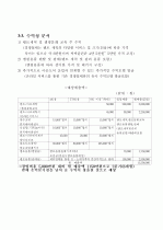 캠핑·여행용품 세탁 및 수선 신사업 창업 아이디어 제안서 - 「씨씨클린(CClean)」 (사업성분석과 사업화 전략) 15페이지