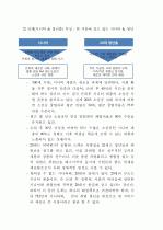 진로상담 & 창업 컨설팅 시니어카페 신사업 창업 제안서 - 「S-accelerator」 (사업성분석과 사업화 전략) 4페이지