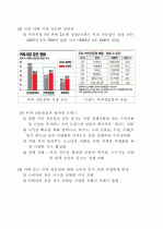 진로상담 & 창업 컨설팅 시니어카페 신사업 창업 제안서 - 「S-accelerator」 (사업성분석과 사업화 전략) 6페이지