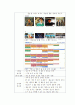 진로상담 & 창업 컨설팅 시니어카페 신사업 창업 제안서 - 「S-accelerator」 (사업성분석과 사업화 전략) 13페이지