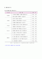 진로상담 & 창업 컨설팅 시니어카페 신사업 창업 제안서 - 「S-accelerator」 (사업성분석과 사업화 전략) 28페이지