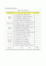 시니어 여성을 위한 산후 전문 케어 서비스신사업 신사업 우수 창업제안서 - 「골드미스 웰씨(Wellthy) 케어」 23페이지