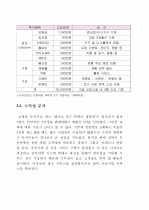 가정 및 공공기관 방충망 교체 서비스 신사업 창업 제안서 17페이지