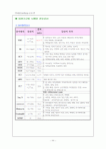[아동간호학] 크룹 케이스 (Croup Case Study) (A+) 10페이지
