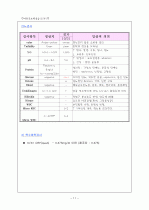 [아동간호학] 크룹 케이스 (Croup Case Study) (A+) 11페이지