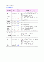[아동간호학] 크룹 케이스 (Croup Case Study) (A+) 12페이지