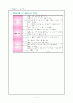 [아동간호학] 크룹 케이스 (Croup Case Study) (A+) 13페이지