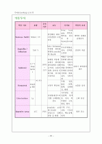 [아동간호학] 크룹 케이스 (Croup Case Study) (A+) 22페이지