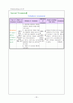 [아동간호학] 크룹 케이스 (Croup Case Study) (A+) 23페이지