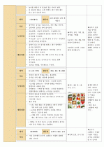 ★[만4세] 일일계획안[최종] 생활주제 - 건강과 안전 / 주제 - 맛있는 음식과 건강 / 소주제 - 골고루 먹기 2페이지