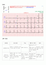 [2016/09]뇌수막염 case(뇌수막염의 정의, 뇌수막염의 원인, 뇌수막염의 증상, 뇌수막염의 진단검사 방법, 뇌수막염의 예방 방법, 뇌수막염 환자의 CASE)  11페이지