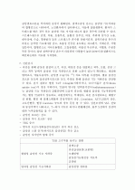 갑상샘기능저하증 7페이지