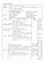 유형(H)누리과정의 생활주제 중 만5세를 대상으로 ‘우리 동네’에 관한 월간교육계획안 8페이지
