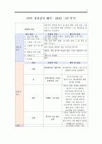 HTP 그림검사해석 보고서(실제 사진 첨부/집 나무 사람 그림검사 평가,htp분석결과와 방법 표)투사검사 실제사례 레포트. 구매평가 A+ 3페이지