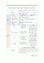 HTP 그림검사해석 보고서(실제 사진 첨부/집 나무 사람 그림검사 평가,htp분석결과와 방법 표)투사검사 실제사례 레포트. 구매평가 A+ 8페이지