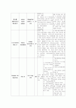 패혈증 뇌수막염 신생아 케이스보고서 case보고서 8페이지