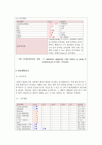 패혈증 뇌수막염 신생아 케이스보고서 case보고서 11페이지