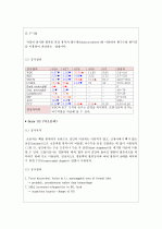 패혈증 뇌수막염 신생아 케이스보고서 case보고서 13페이지