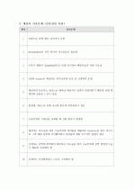 패혈증 뇌수막염 신생아 케이스보고서 case보고서 15페이지