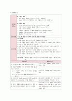 패혈증 뇌수막염 신생아 케이스보고서 case보고서 18페이지