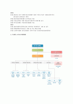 종합사회복지관 탐방보고서 7페이지