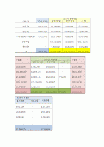 종합사회복지관 탐방보고서 16페이지