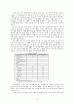 GCC 4개국과 요르단 정치 사회 연구 29페이지