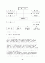 GCC 4개국과 요르단 정치 사회 연구 37페이지