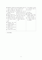 GCC 4개국과 요르단 정치 사회 연구 46페이지