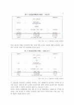 쿠웨이트와 카타르의 자원(석유 및 가스) 개발방식 비교연구 8페이지