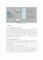 사우디아라비아 에너지 산업의 현황과 미래 10페이지