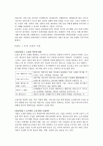 조직코칭을 읽고 내용을 정리한 독후감 2페이지